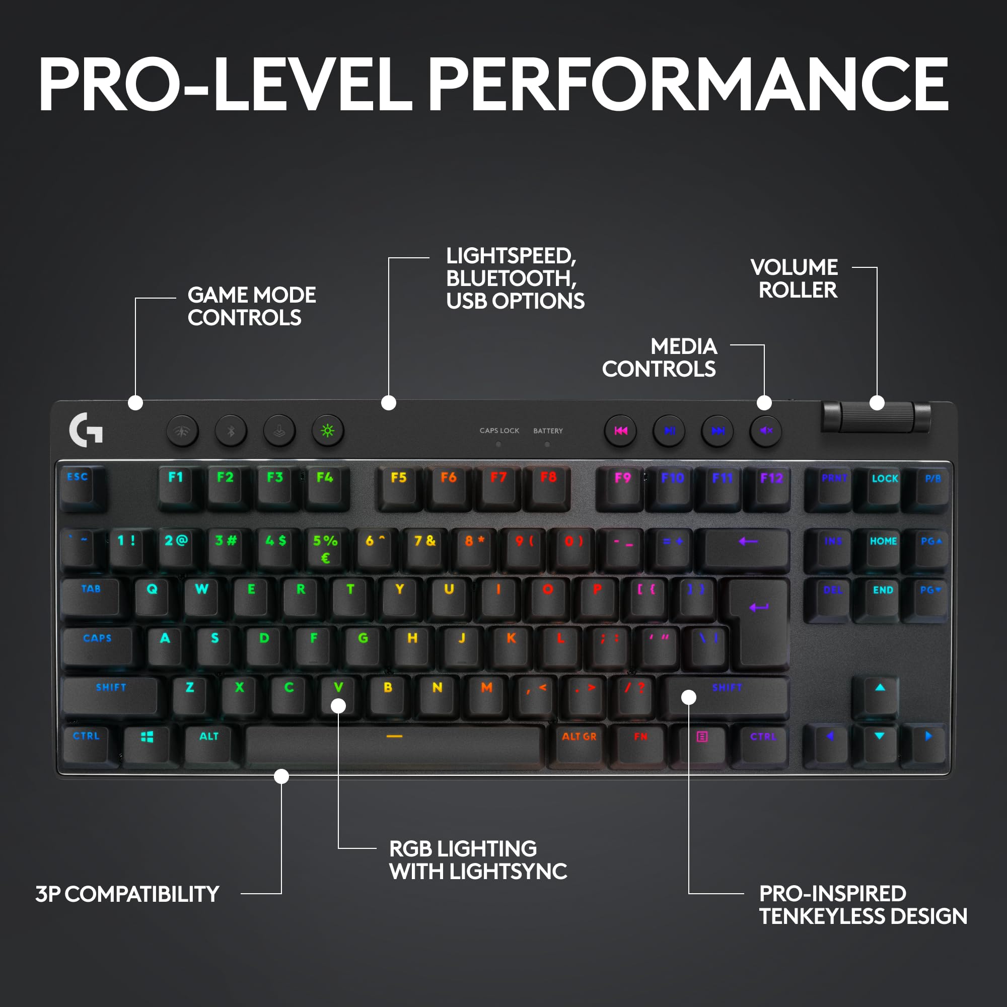 Amazon.com: Logitech G Pro X Superlight 2 Lightspeed Wireless